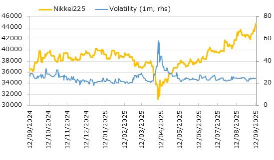 直近1年の日経平均株価とインプライド・ボラティリティの推移