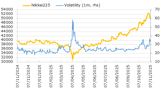 直近1年の日経平均株価とインプライド・ボラティリティの推移