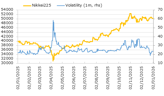 直近1年の日経平均株価とインプライド・ボラティリティの推移