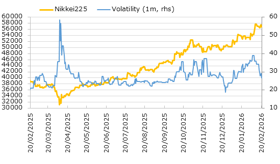 直近1年の日経平均株価とインプライド・ボラティリティの推移