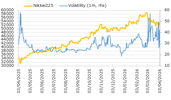 直近1年の日経平均株価とインプライド・ボラティリティの推移