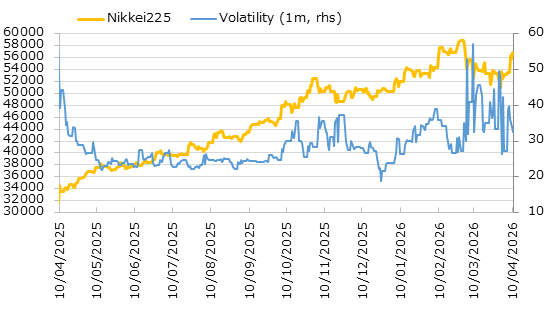 直近1年の日経平均株価とインプライド・ボラティリティの推移